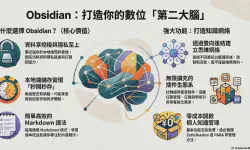 Featured image of post Obsidian：你的第二大腦，打造個人知識管理系統